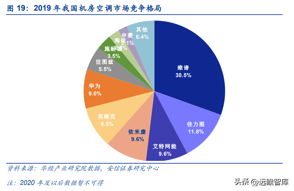 佳成软件（专注机房环境控制）