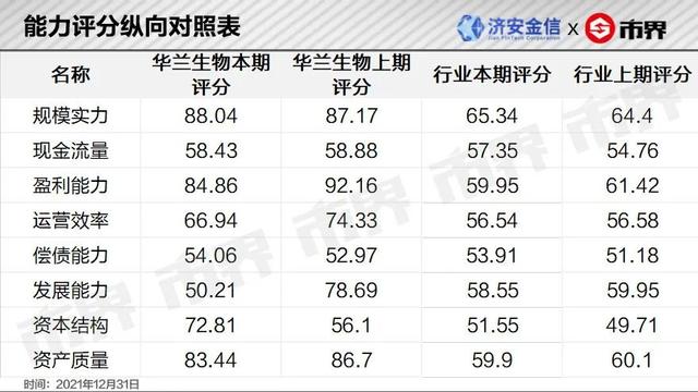 如何分析公司的竞争力，如何分析公司的竞争力强弱（生物医药业上市公司竞争力分析——华兰生物丨济安金信x市界）