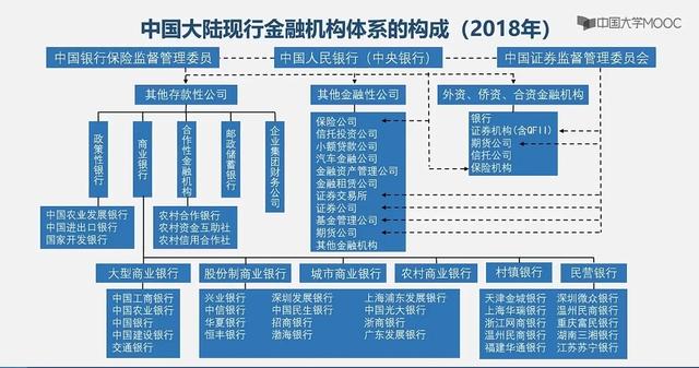 金融机构包括哪些，中国金融机构有哪些（中国的金融机构体系）