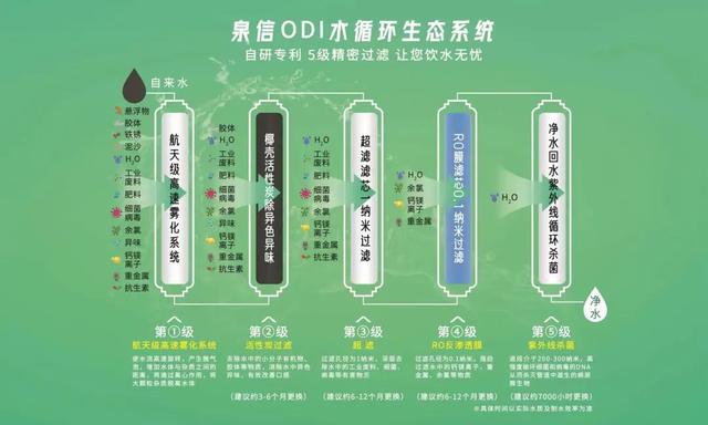 饮用水重金属超标如何处理，如何去除饮用水中的PFAS