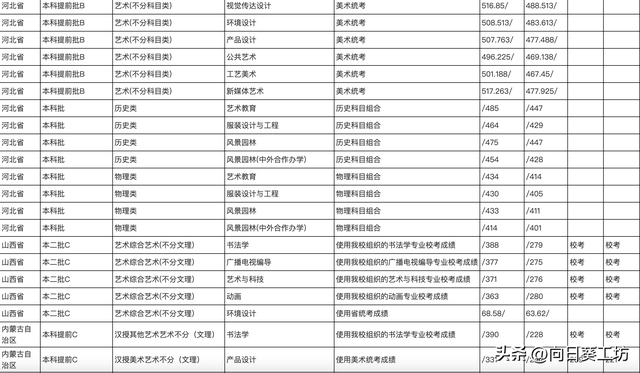 为什么学美术的人对河北美院所知甚少，河北美术学院百度贴吧（8个国家和省级一流本科专业）