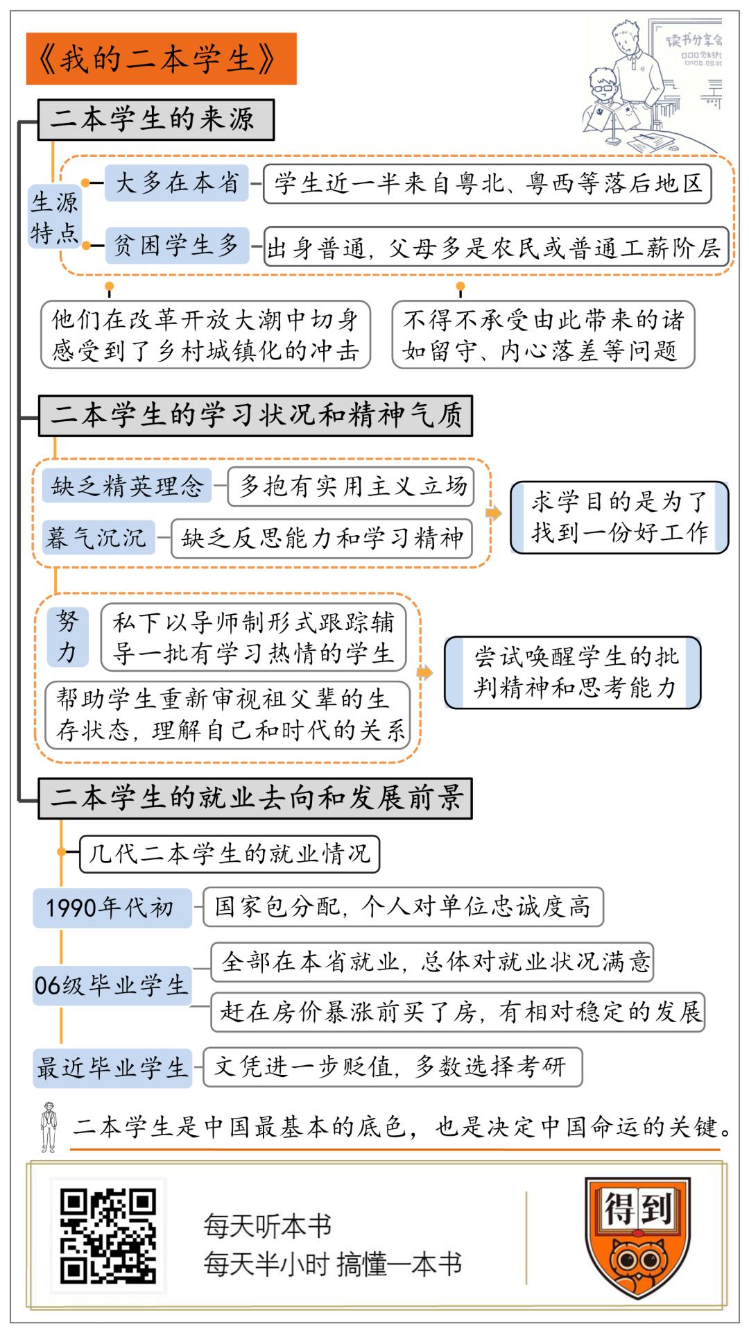 学校要贫困证明怎么写（我的二本学生）
