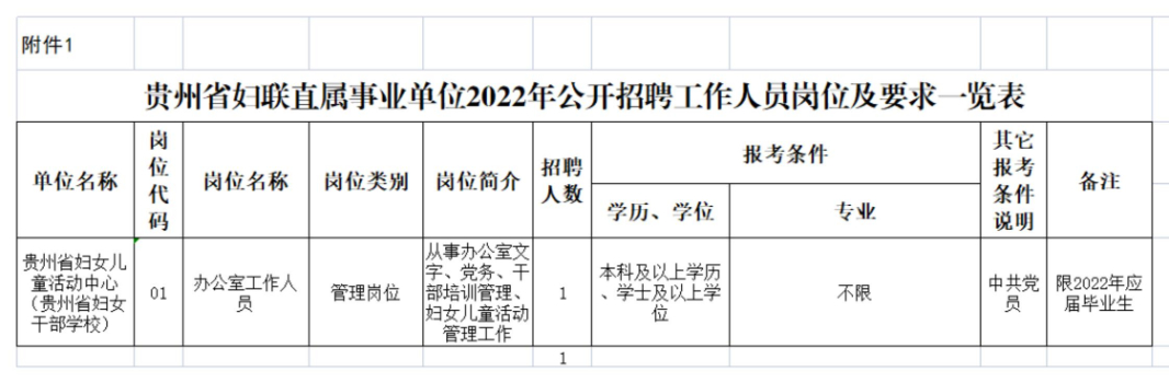 织金县事业单位招考（全部有编制）