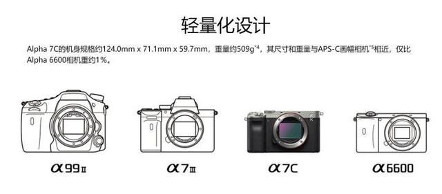 索尼a7c和a7m3哪个好，sony a7s3（索尼a7m3和a7c）