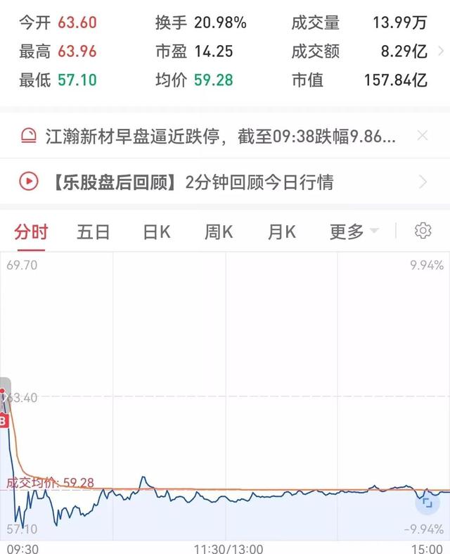 00元炒股一天能赚多少钱，中国股市app下载？"