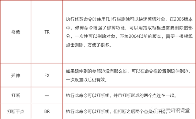 cad图表快捷键，cad图快捷键表格（常用CAD快捷键及功能说明）