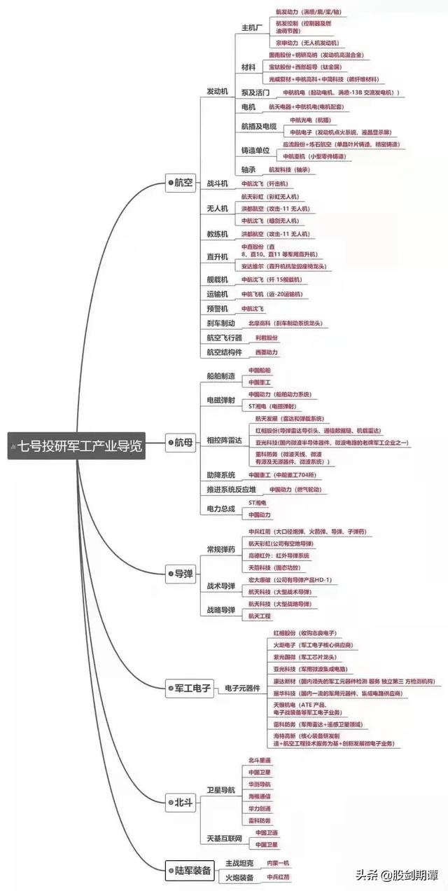 军工股票龙头股有哪些，军工板块龙头股票（最全军工产业链及细分龙头股汇总）