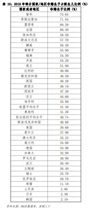中国婚姻家庭报告2022版