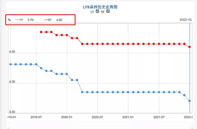 等额本息和等额本金哪个提前还款划算，等额本息和等额本金哪个提前还款划算一些（本金、本息、提前还款咋选）