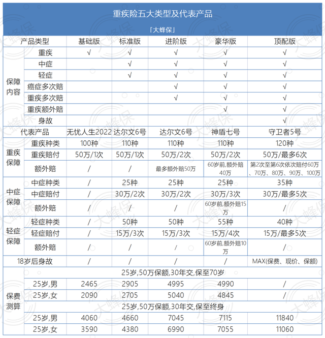 保险应该怎么买，车辆保险应该怎么买（普通人买什么保险好）