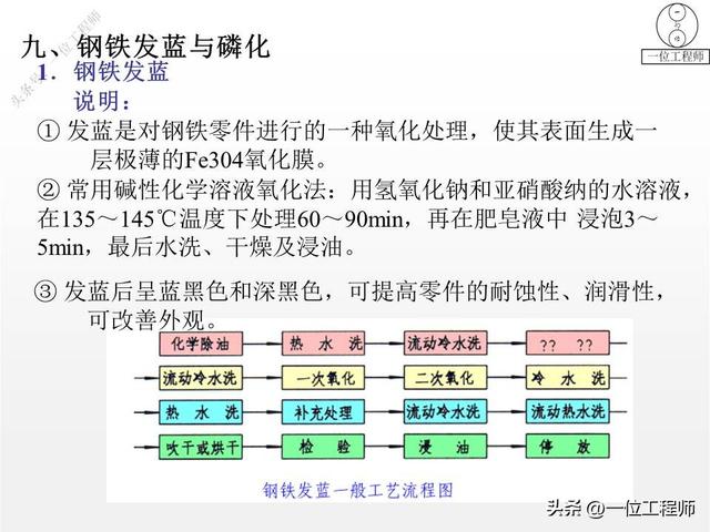 什么是主材、主材包括哪些，什么是主材,主材包括哪些材料（14种表面处理技术介绍）