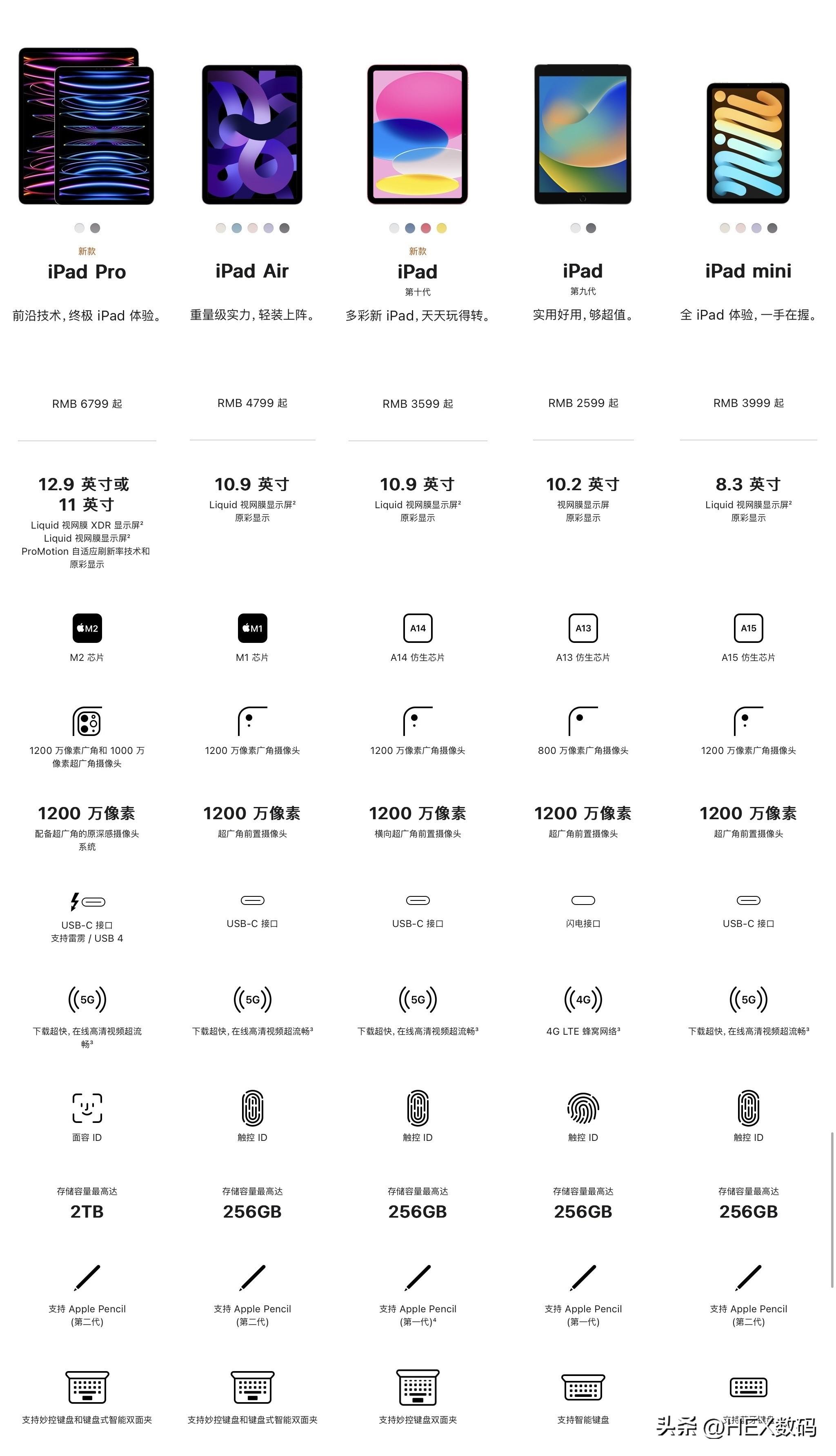 ipad pro2021参数配置详解（ipadpro2022和2021对比）