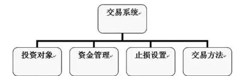 散户怎样炒股才能不亏钱？