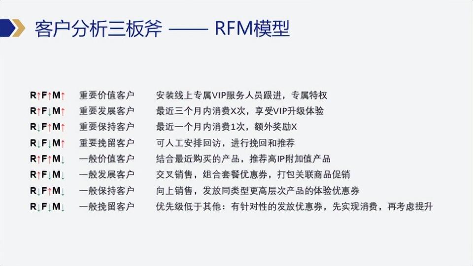 目标客户分析()