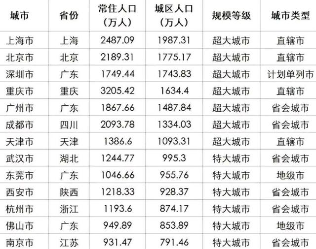 离北京最近的城市，离北京最近的城市有哪些（我国十大城市：深圳接近北京）