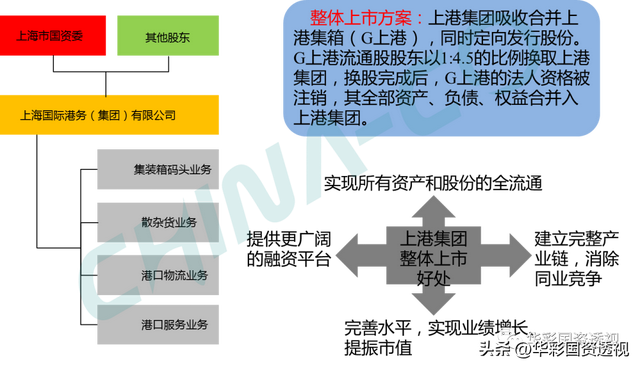 国企百联集团简介，市值管理为什么是国企的罩门