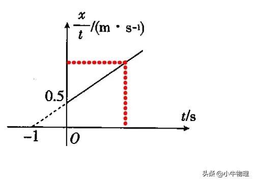 保留两位有效数字，如何保留两位有效数字（与位置x有关的运动学图像）