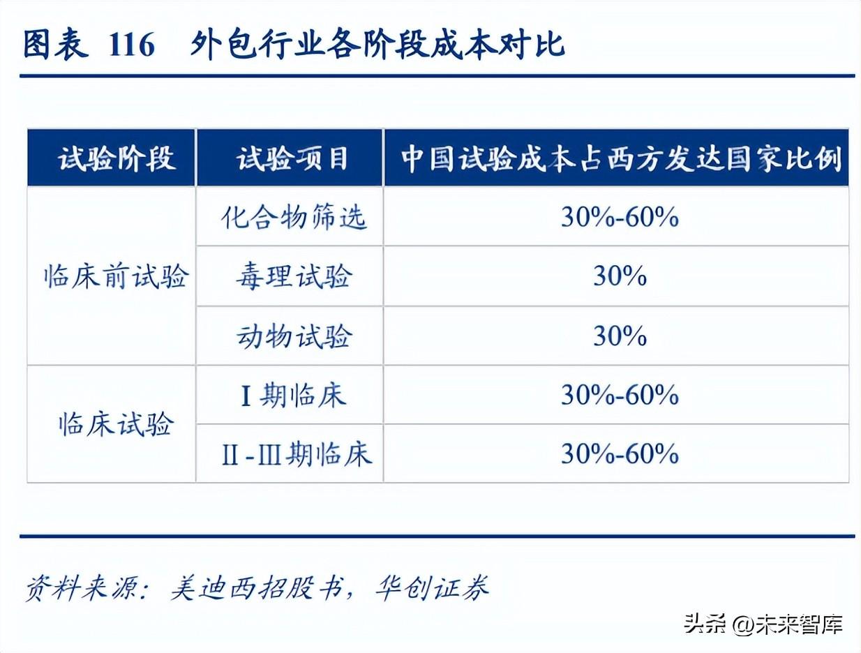 安捷伦官网（医药行业研究及2023年策略报告）