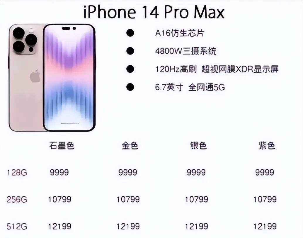 iphone 14大概多少钱，苹果14上市时间官方价格