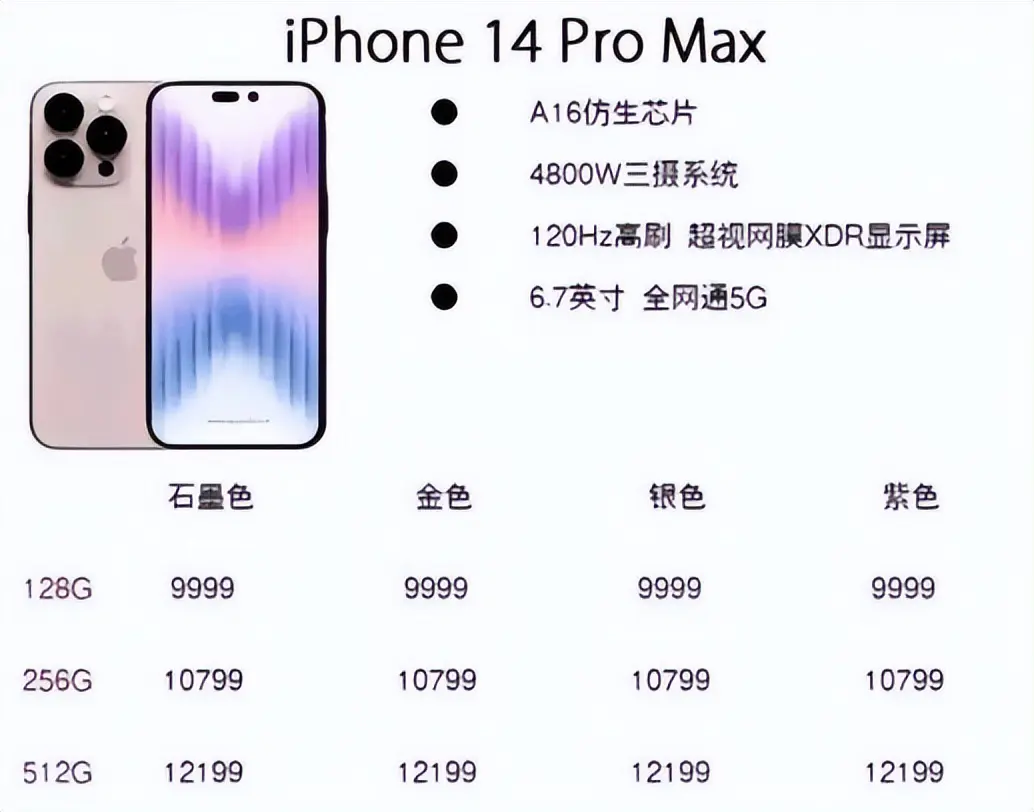 苹果14价格表官网报价，iphone14pro官方售价