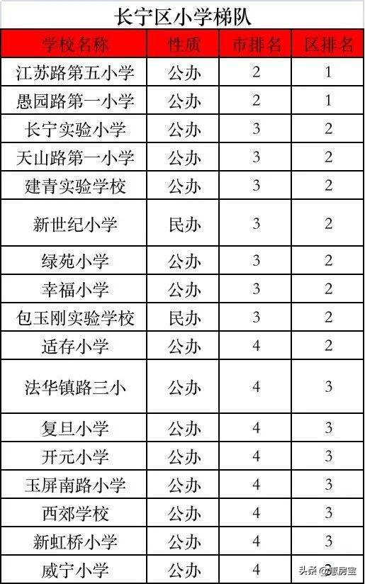 上海市实验学校西校，上海上实西校怎么样（2023年上海最新重点学校梯队排名）