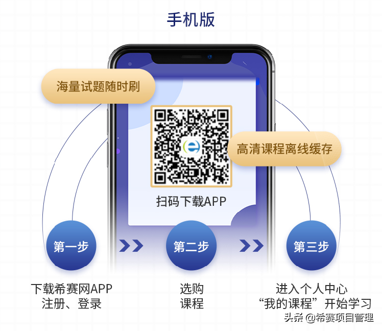 希赛pmp培训(hcie培训学校)