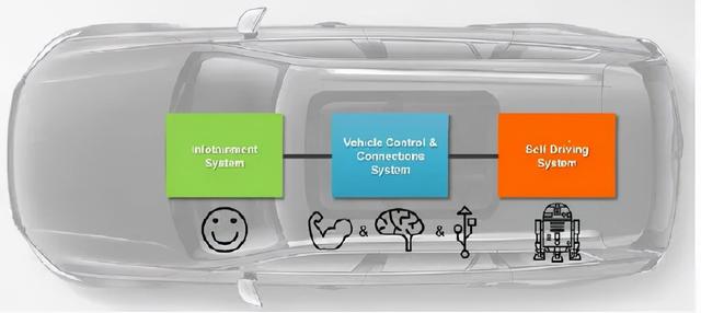 src是什么意思车上的，车上的src是什么意思（车载以太网帧结构详解）