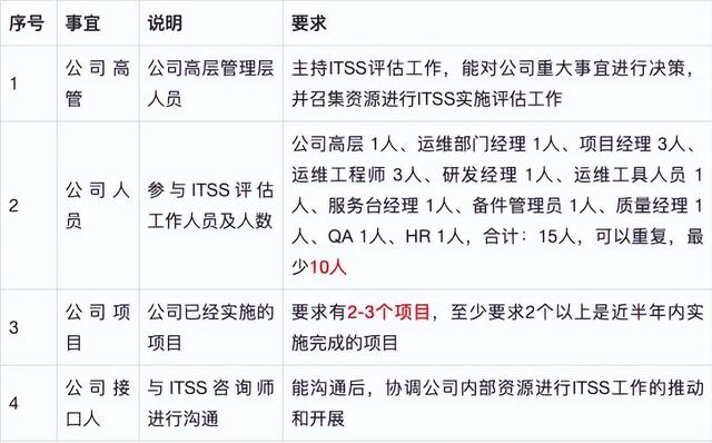 微软运维认证，办理ITSS认证的流程方法