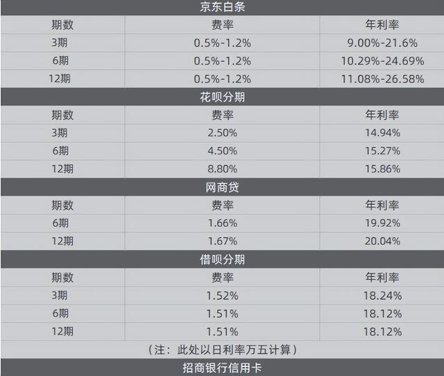 安逸花借钱可靠吗利息多少，借钱可靠吗（贷款利率才4%左右）