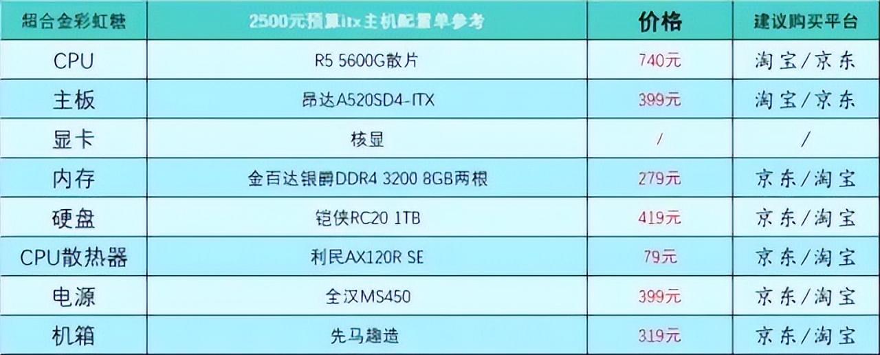 家用台式电脑主机配置推荐及价格表，2023最新台式电脑配置推荐