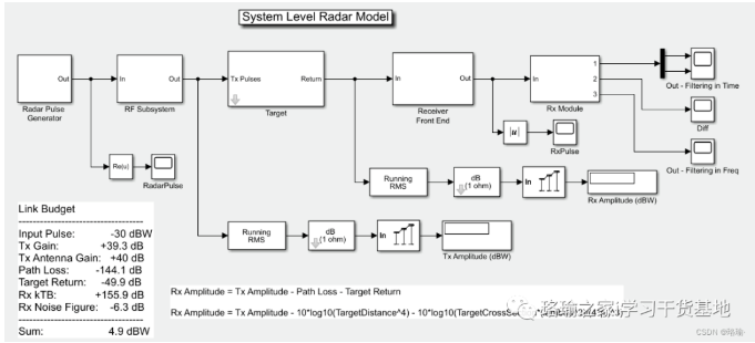 RF工具箱 基于Simulink的雷达跟踪系统仿真（附源码）