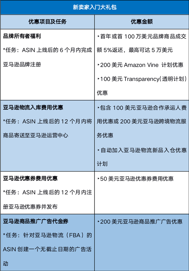 亚马逊欧洲站如何选品？10大热销类目一网打尽！多重物流保障