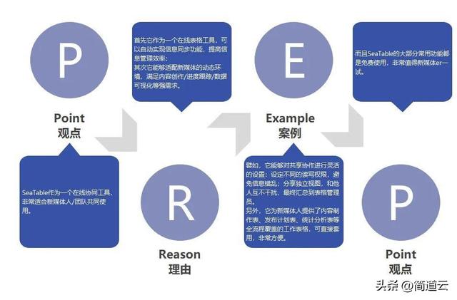 职业规划怎么回答，面试时被问职业规划该怎么回答（超强干货！一文看懂如何做好）