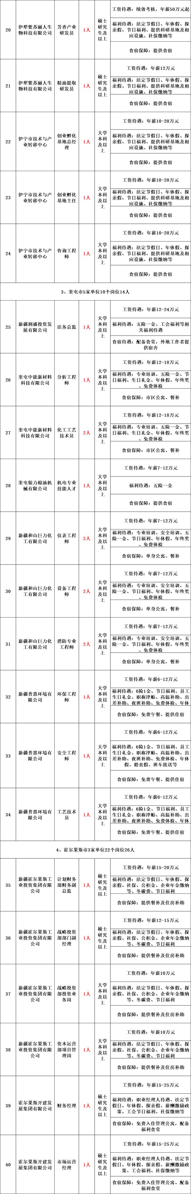 新疆公务员2022年报名时间，2022年新疆公务员考试报名学历要求怎样（带编制丨新疆面向社会公开招聘1670名工作人员公告）