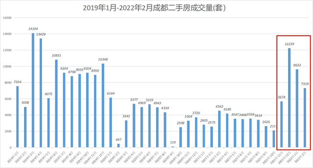 成都市人口2020总人数是多少，成都市人口2020年总人数口（成都为什么可以留住两千万人）