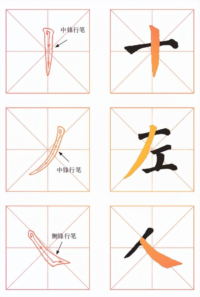 毛笔怎么拿，毛笔书法——执笔与用笔方法