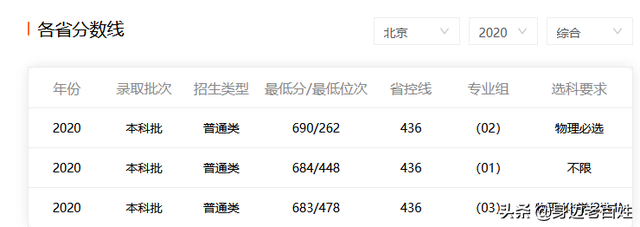 北京本地人考北大清华多少分，北京市考生多少分可以上清华？北京学生考清华大学的分数（2022年普通本科控制线为425分）