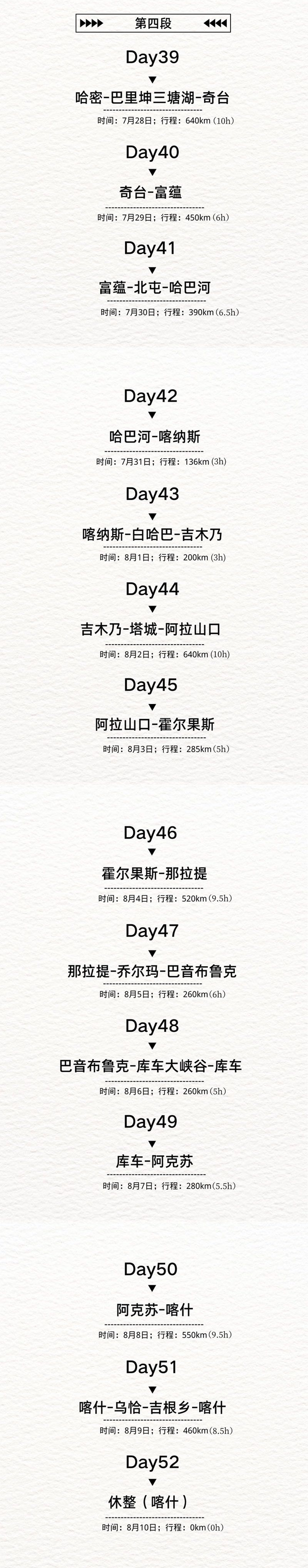 自驾游去哪里比较好，春季自驾游去哪里比较好（100天35000公里）