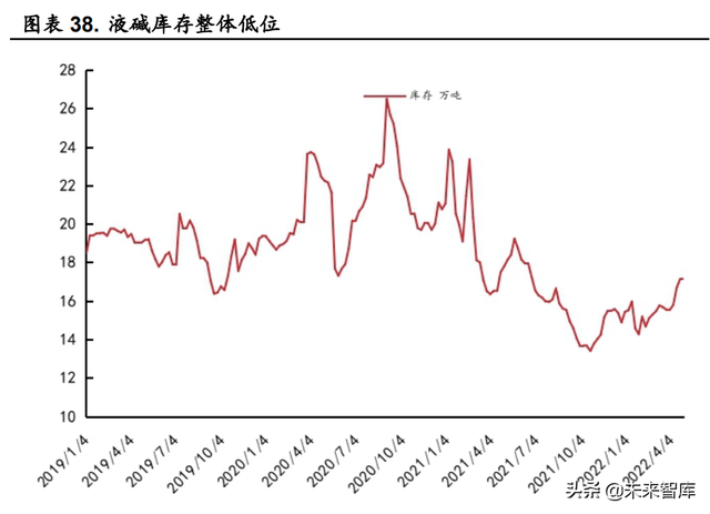 火碱的用途和使用方法，火碱的用途和使用方法饭店后厨用（烧碱行业深度报告）