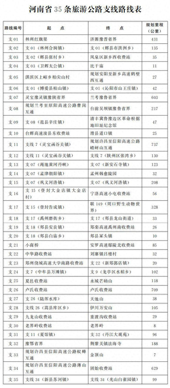 河南省旅游公路网规划