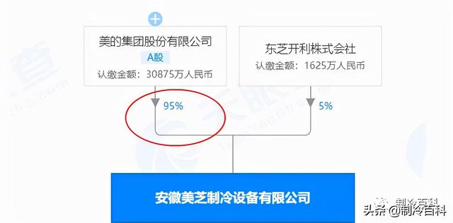 上菱冰箱不制冷，冰箱灯亮不制冷没声音（日系中央空调品牌大揭秘）