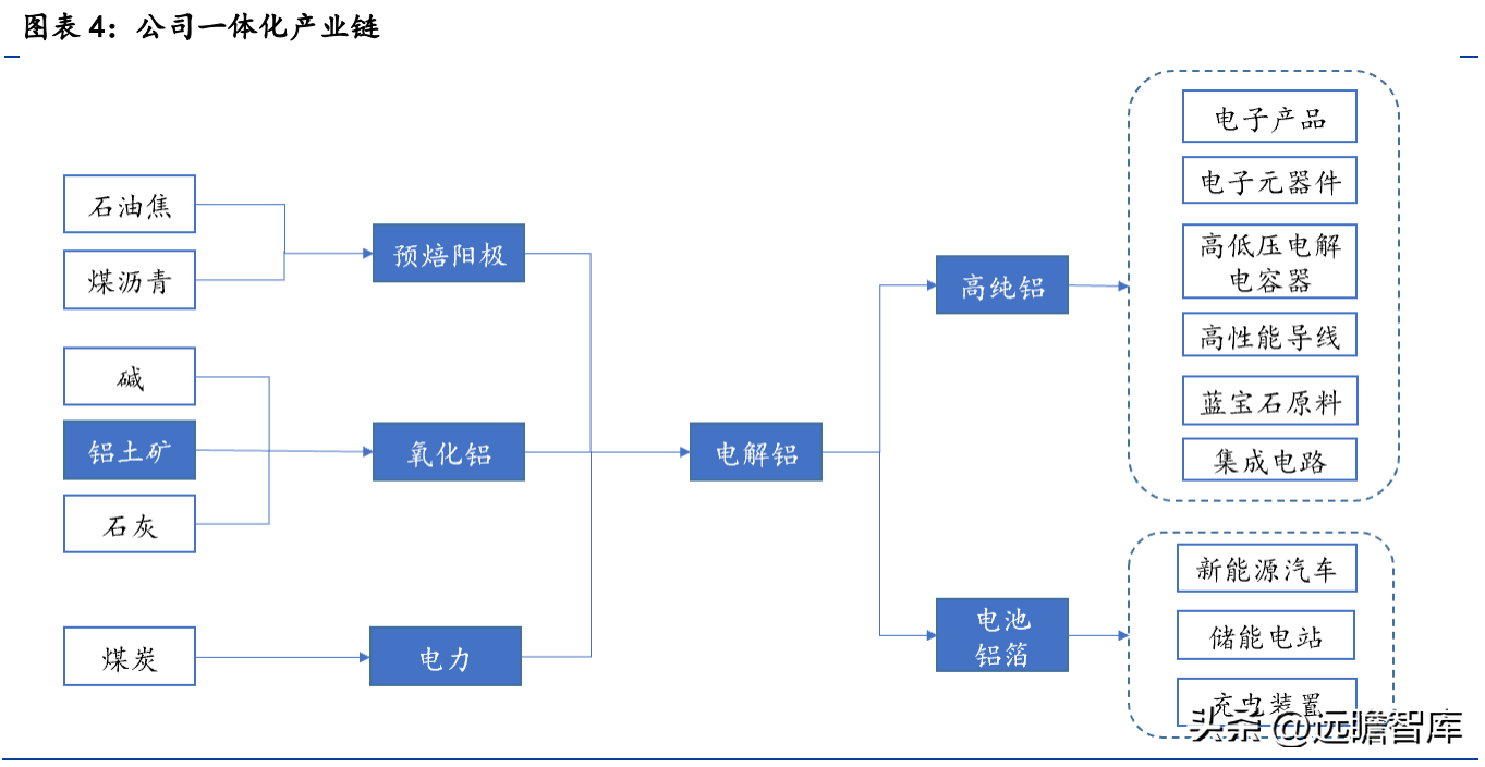 关铝股份（深耕铝行业多年）