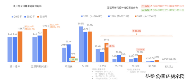 视觉传达设计工资一般多少，视觉传达设计专业学什么（平均薪酬12.5k/月）