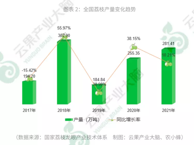 妃子笑和荔枝的区别，贵妃荔枝和妃子笑是一种吗（高阶玩家是怎样卖荔枝的）