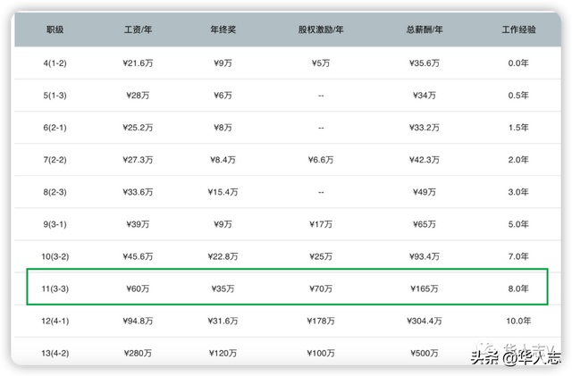新加坡工资水平，新加坡人均收入2020（新加坡喊你去“落地生根”）