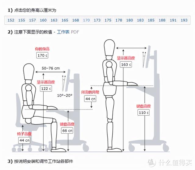 2022年人体工学椅/办公椅怎么选？10款人体工学椅实测