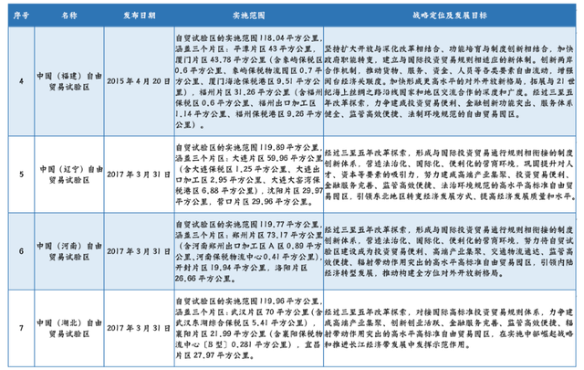 上海经济区的区域划分，一文搞清我国各类经济区概念及最新区域名单