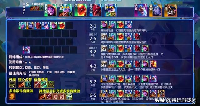 云顶之弈阵容推荐，云顶之弈好用阵容推荐（最新装备合成图+六大最强阵容献上）