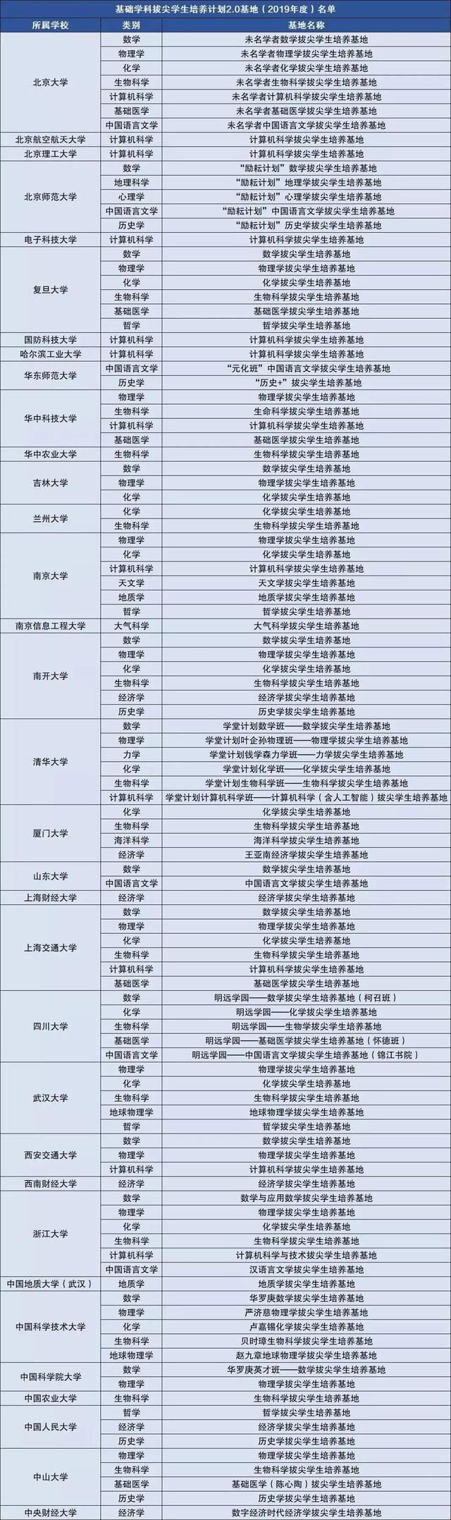 北京农业大学是985还是211，北京林业大学是985还是211（这才是国内最好的大学）