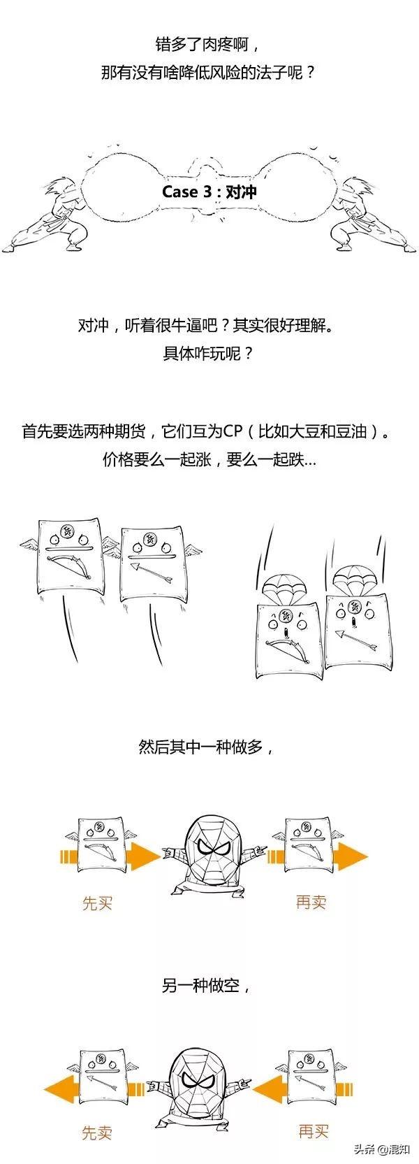 期货杠杆是什么意思，期货杠杆最高多少倍（炒期货中的杠杆、做空、对冲）